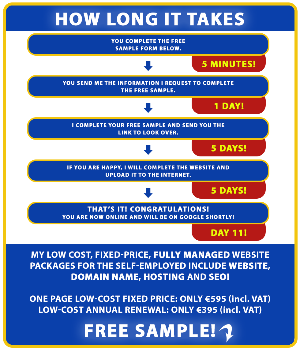 How long does it take to get your new website online?

1. YOU COMPLETE THE FREE SAMPLE FORM BELOW. This takes 5 minutes.

2. YOU SEND US THE INFORMATION WE REQUEST TO COMPLETE THE FREE SAMPLE. This takes 1 day.

3. WE COMPLETE YOUR FREE SAMPLE AND SEND YOU THE LINK TO LOOK OVER. This takes 5 days.

4. IF YOU ARE HAPPY, WE WILL COMPLETE THE WEBSITE AND UPLOAD IT TO THE INTERNET. This takes another 5 days.

5. That's it! CONGRATULATIONS! YOU ARE NOW ONLINE AND WILL BE ON GOOGLE SHORTLY! You are online on the 11th day.

Our low cost, fixed-price, fully managed website packages for the self-employed include Website, Domain Name, Hosting and SEO! Order your free sample website below.